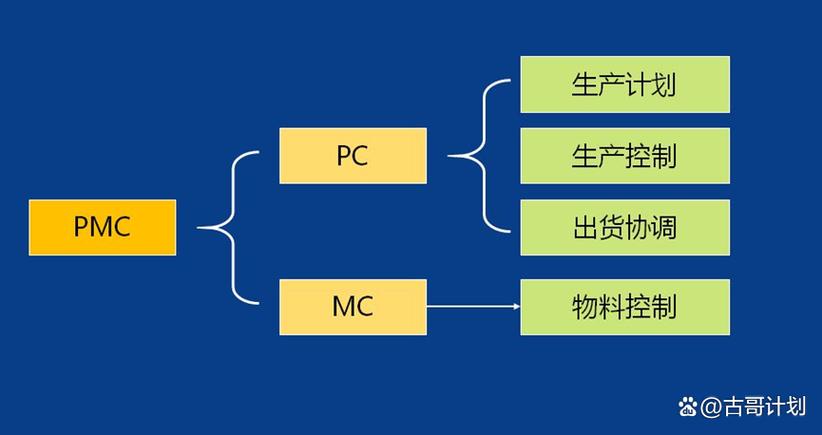 工厂pc和mc职位谁高截图