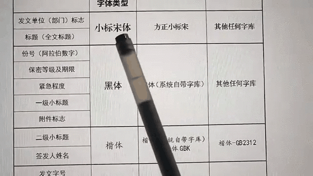 公文表格字体