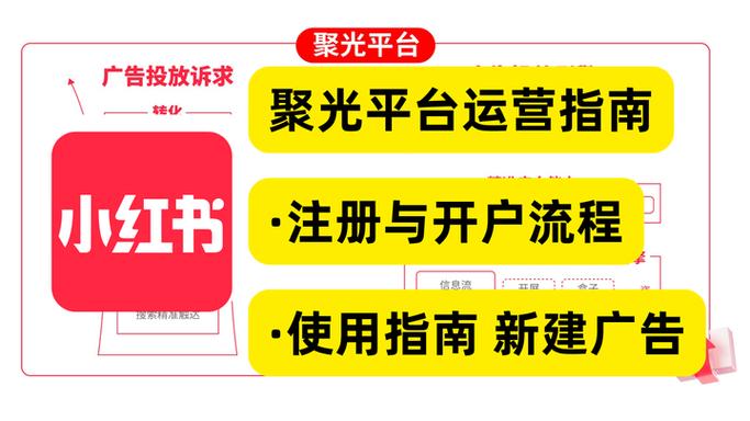小红书登录方式