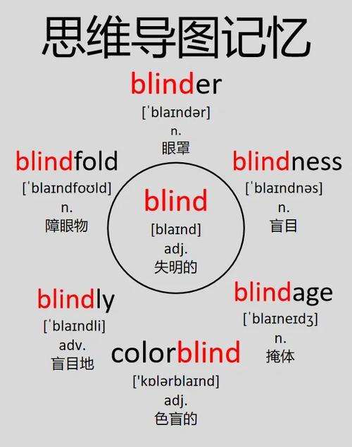 瞎的英语是怎么读的呢