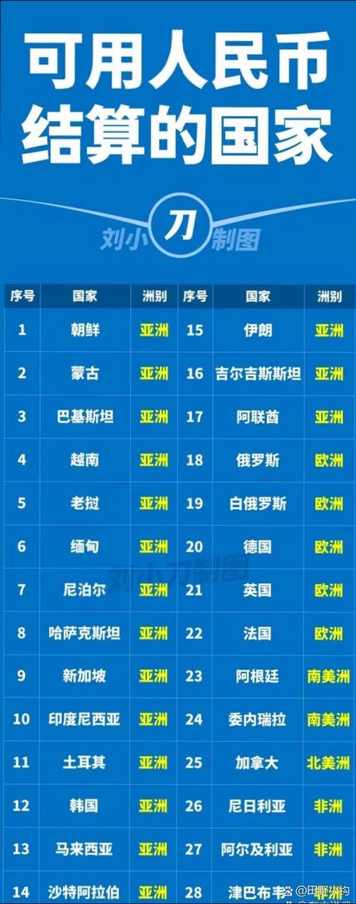 人民币能在哪些国家流通