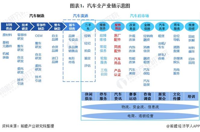 广东链上汽车靠谱吗