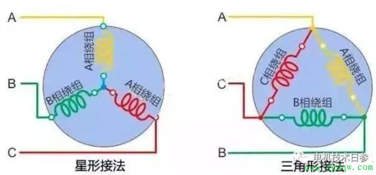 三相电机有没有启动绕组