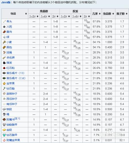 我的世界生物经验值表