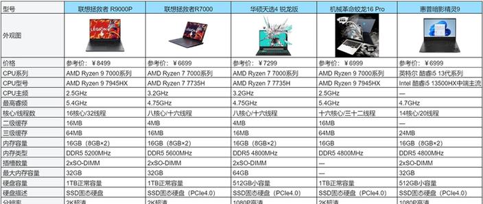 拯救者和联想哪个好截图