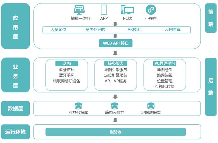 云服务官网入口缩略图