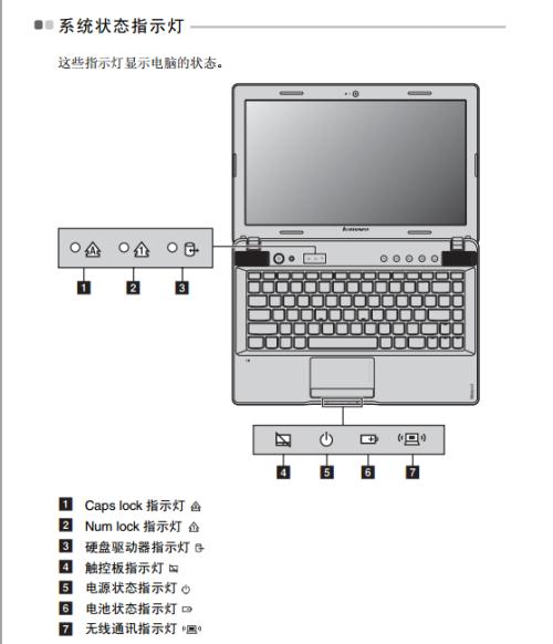 联想笔记本红灯在闪烁