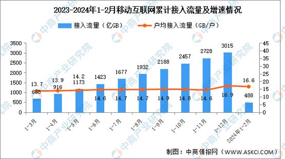 沃宽带用户手机上网和互联网区别