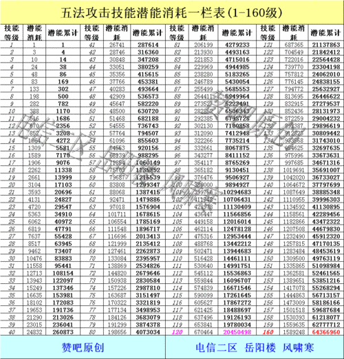 问道技能降级给潜能不截图