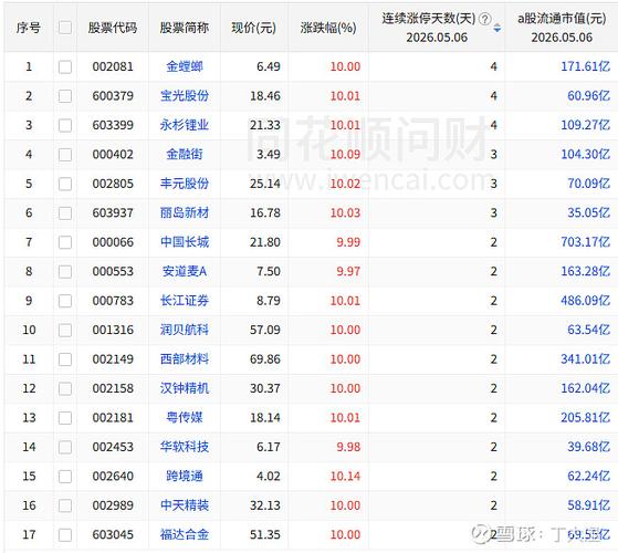 通达信统计一年内涨停的次数