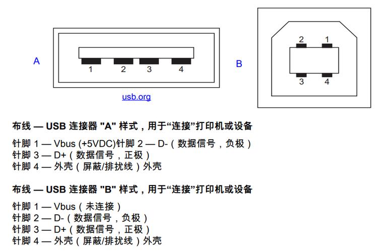 打印机连接电脑线怎么插