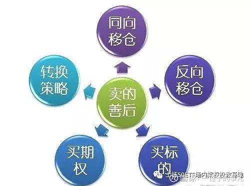 商品期货怎么移仓
