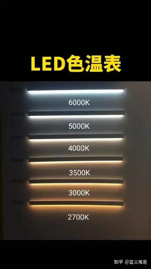 灯带颜色不一样怎么调