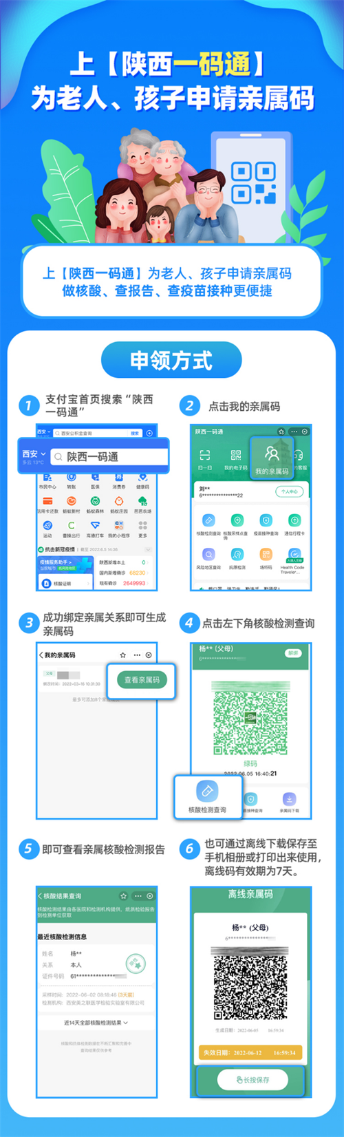 一码通照片