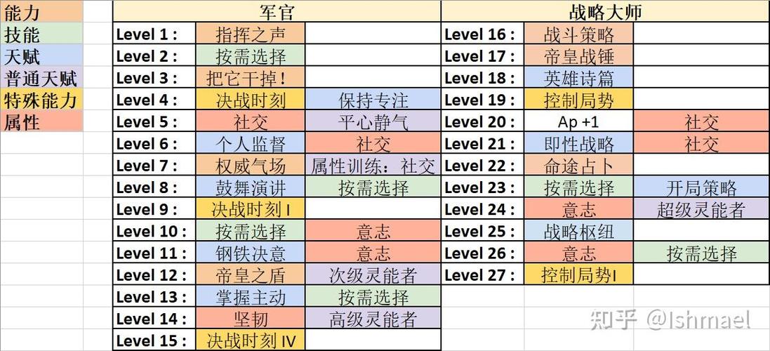 行商浪人队伍上限