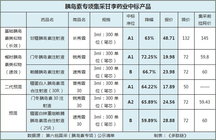 德谷胰岛素的价格