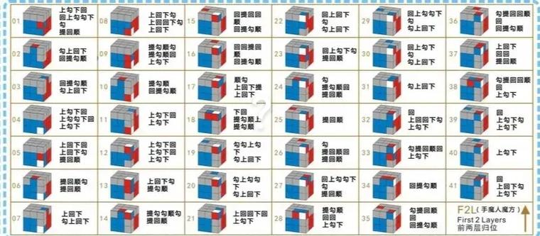 三阶魔方还原方法缩略图