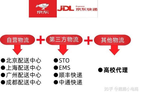 全球购和自营哪个较好