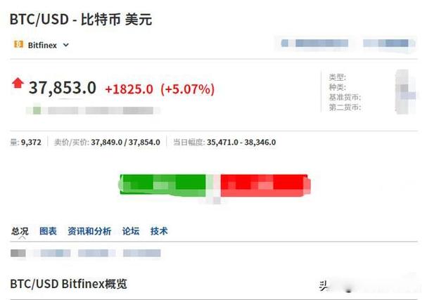 btc一个网络确认要多久