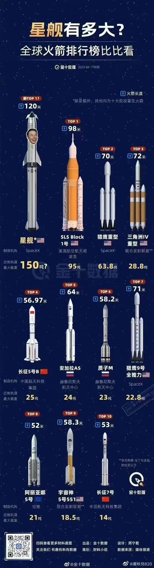 世界火箭技术排行榜