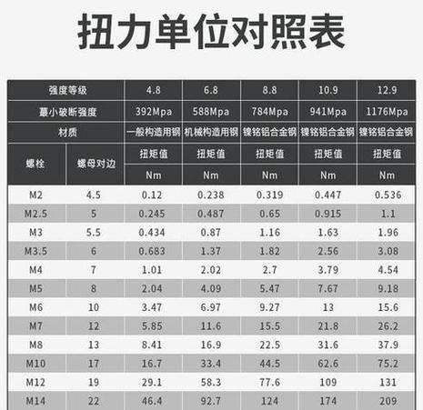 扭矩扳手怎么看扭力值
