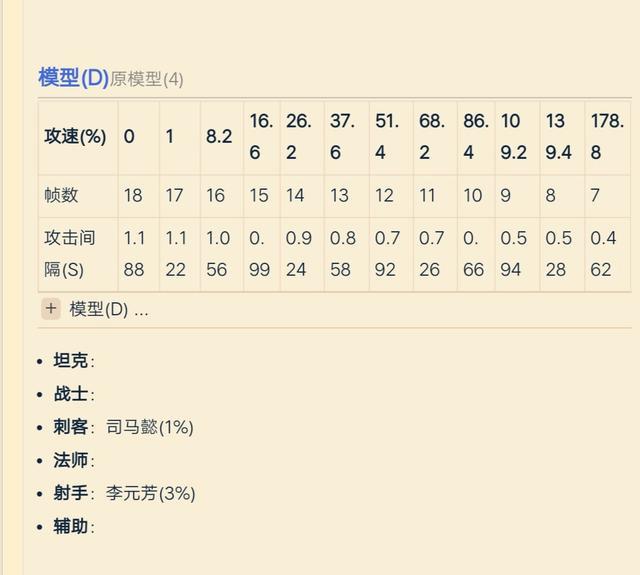 王者攻速上限是多少缩略图