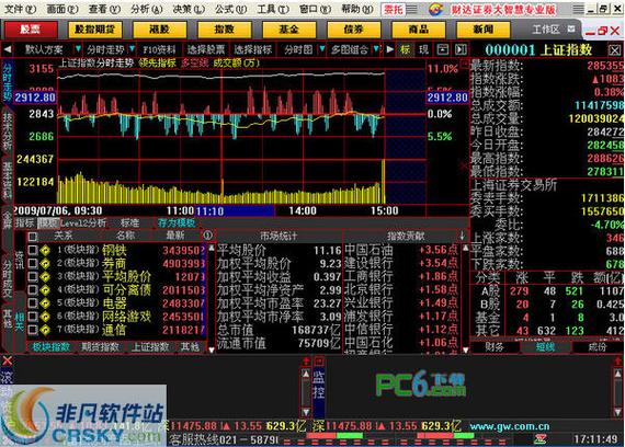 财达证券交易软件