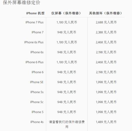 苹果手机换过原装屏还值钱吗