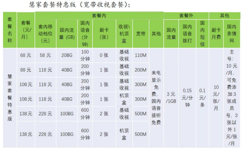 北京歌华换机顶盒费用