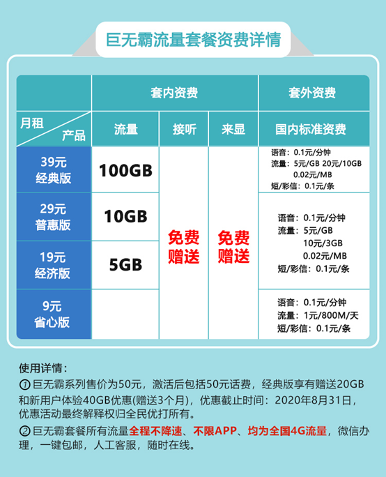 流量详情
