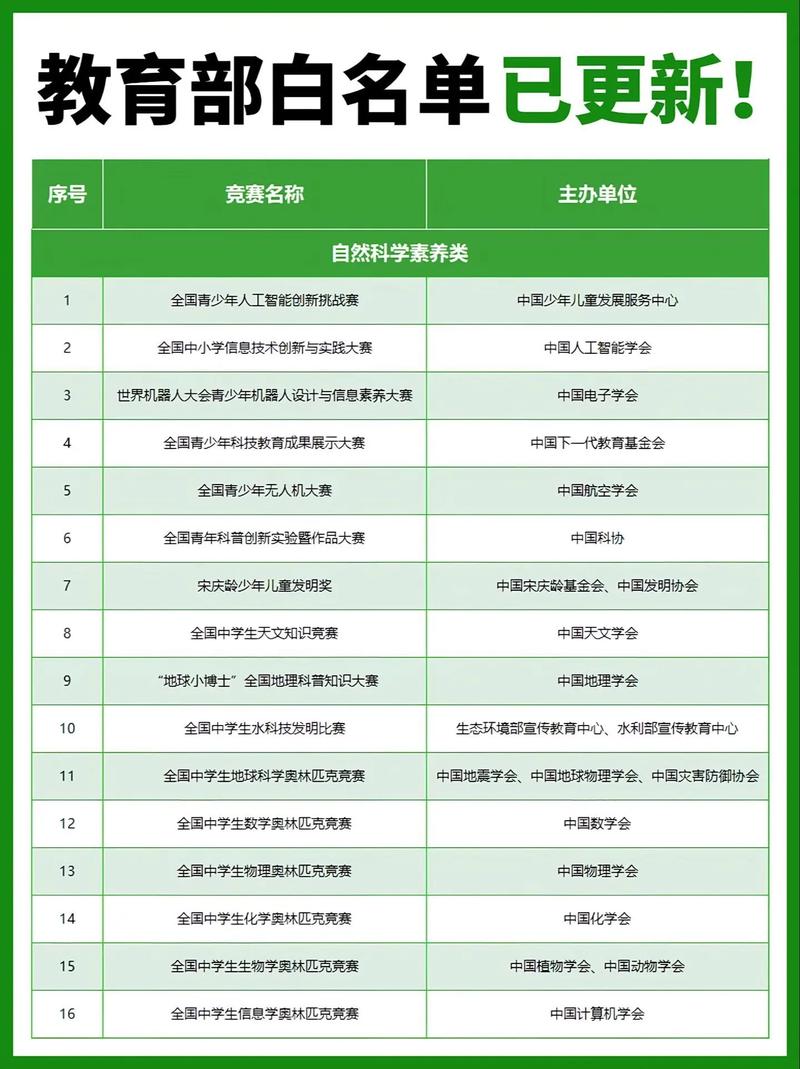 非原创文章转载需要白名单吗