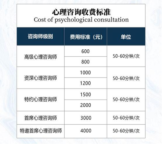 心理疏导一次大概需要多少钱