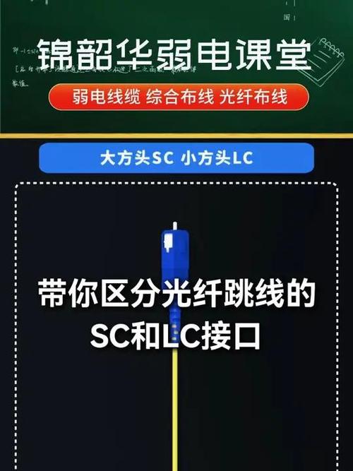 光纤跳线和光纤线的区别缩略图