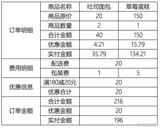 闲鱼订单签收后如何改价