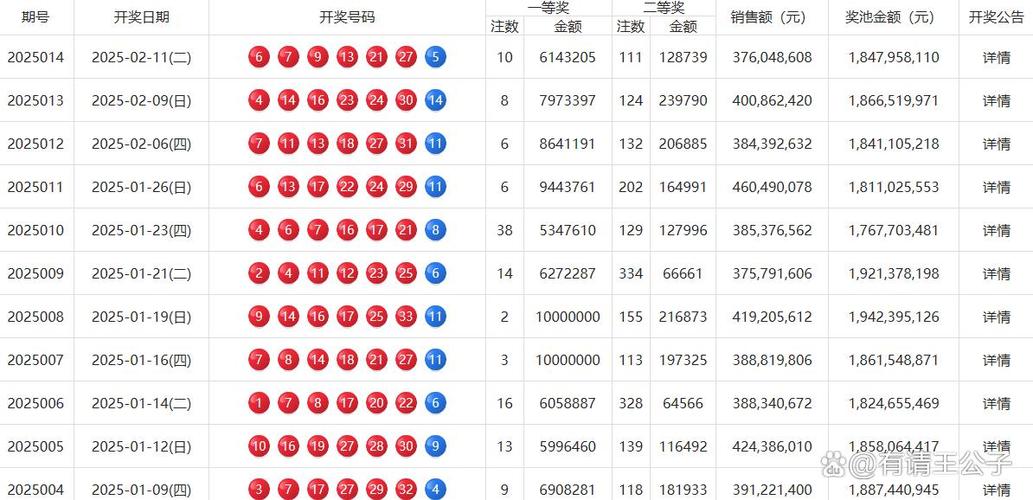 双色球中奖开奖结果