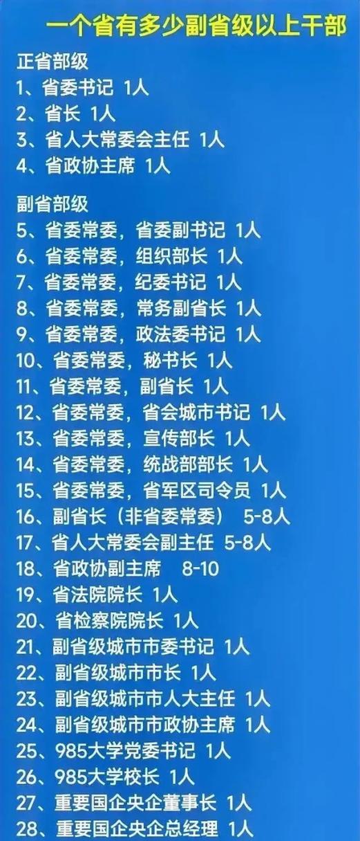 一个省实权正厅排名