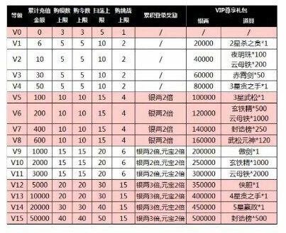 英雄杀v1到v9多少钱