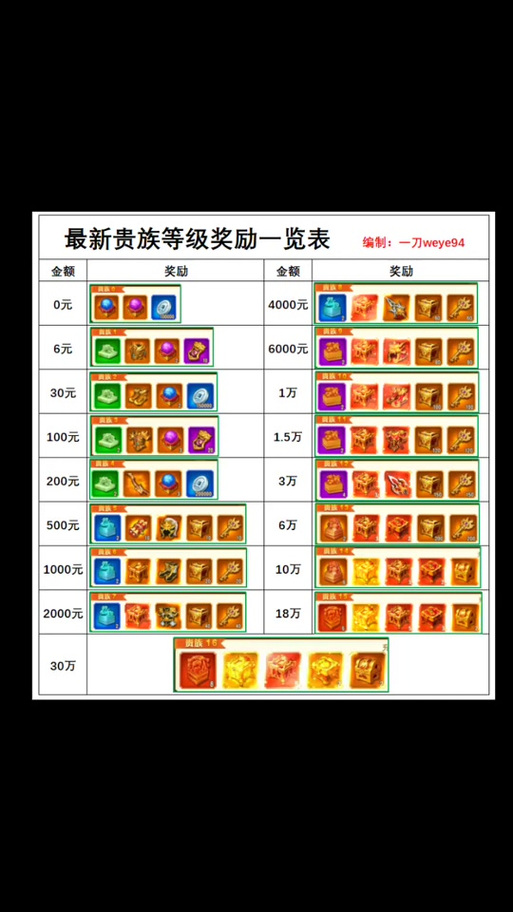 英雄杀加好友等级限制