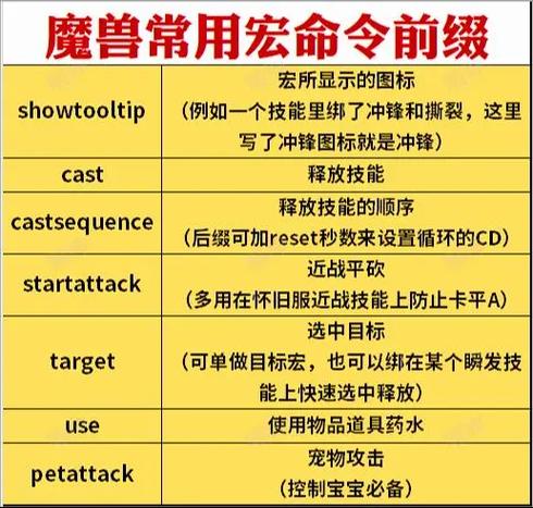 魔兽世捷宏命令use10