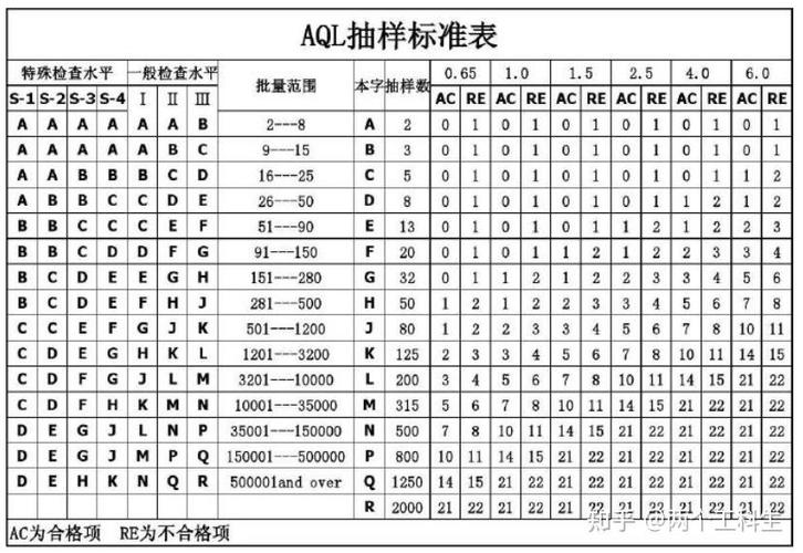 抽样框和抽样单位的关系