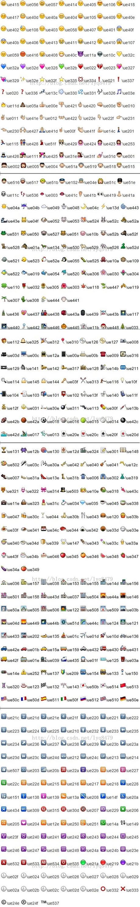emoji代码对照表