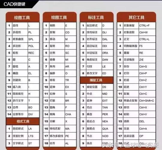 cad尺寸标注快捷键