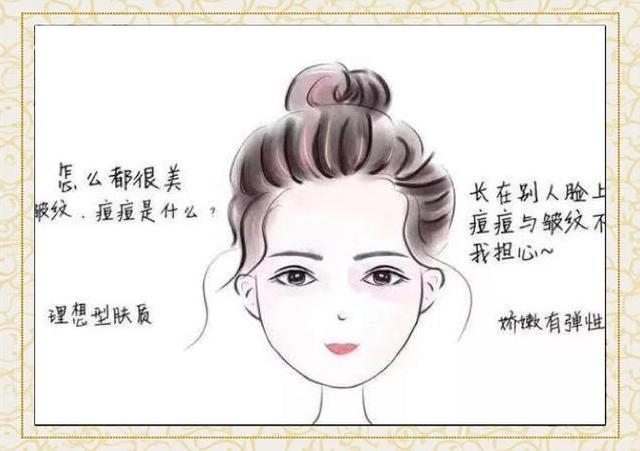 如何辨别皮肤肤质