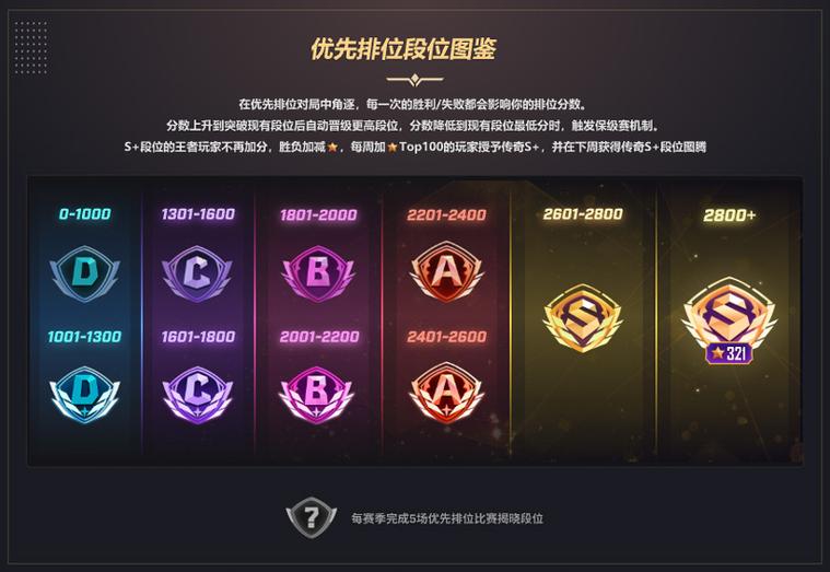 灵活排位段位要求