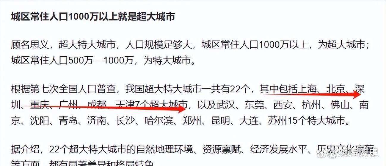 中国22个特大城市名单图标