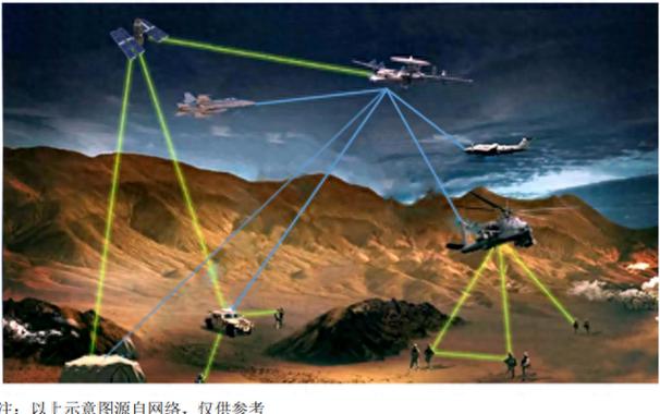雷达支付与树图公链