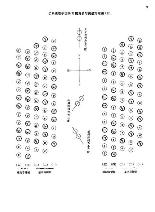 手风琴难学吗