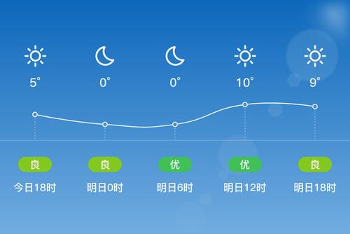 小米手机用什么天气预报软件