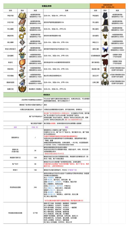小小勇者大颗粒前置条件