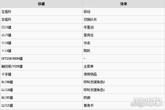 火影忍者究极风暴4连招